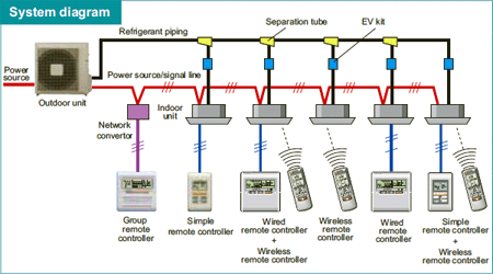 variable refrigerant flow
